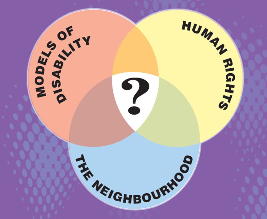 A 3-circle Venn Diagram containing differently coloured circles intersect with a ? at the centre; the circles are labelled, respectively, Models of Disability, Human Rights, and The Neighbourhood.